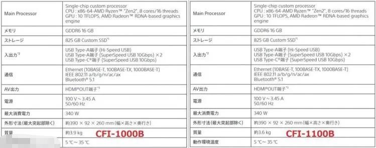 索尼宣布PS5涨价,ps5最新实况足球