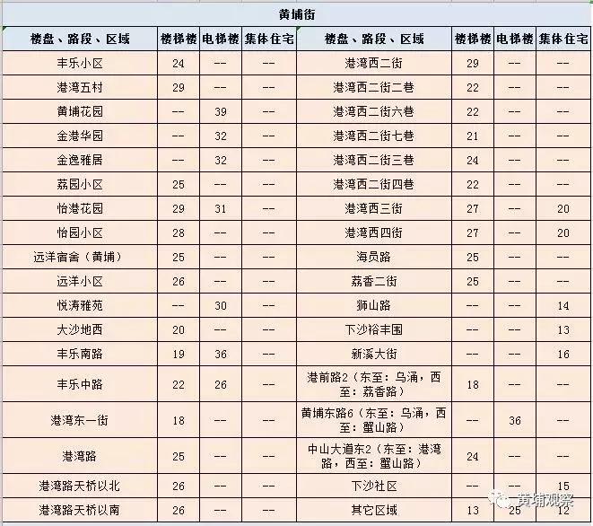广州黄埔租房租金大概多少,广州黄埔区租房租金价目表