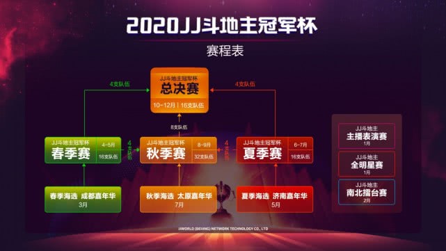 2020年jj斗地主冠军杯赛决赛视频,jj斗地主冠军杯最新消息