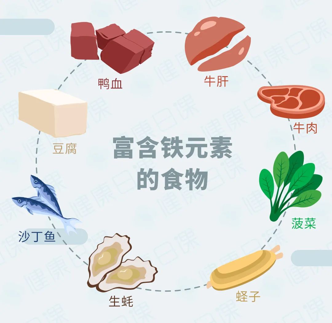 红细胞偏低吃什么药补得快,红细胞总数低如何食补