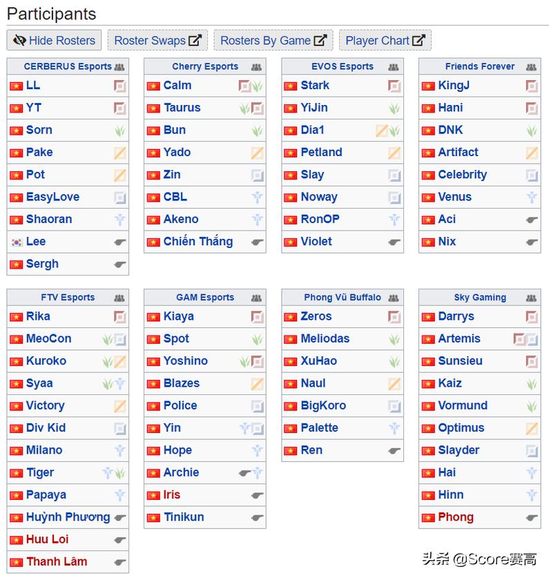 外卡赛区有哪些队伍,外卡赛区介绍