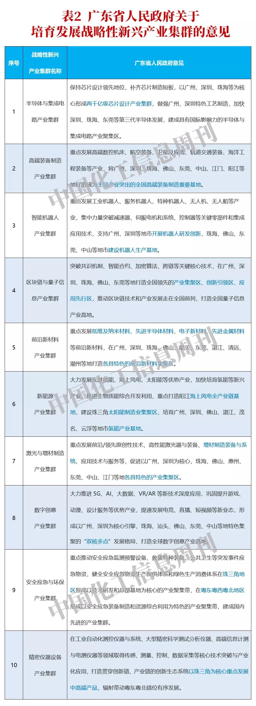 骞夸笢鐭冲寲浜т笟瑙勫垝甯冨眬鏂规,骞夸笢娌挎捣鐭冲寲浜т笟甯︽湁鍑犲ぇ鍩哄湴