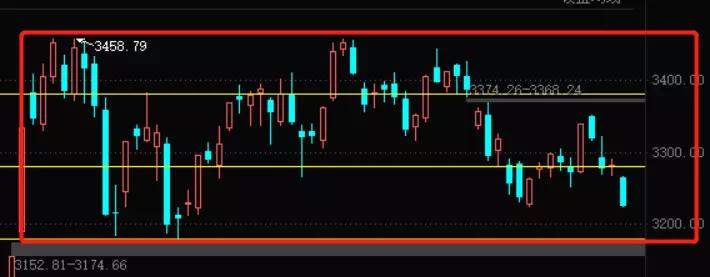 a股大盘哪只股票适合抄底,a股大盘涨要买什么股票