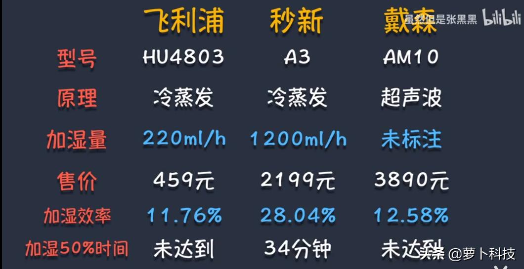 秋冬季干燥加湿器,滋润皮肤的加湿器