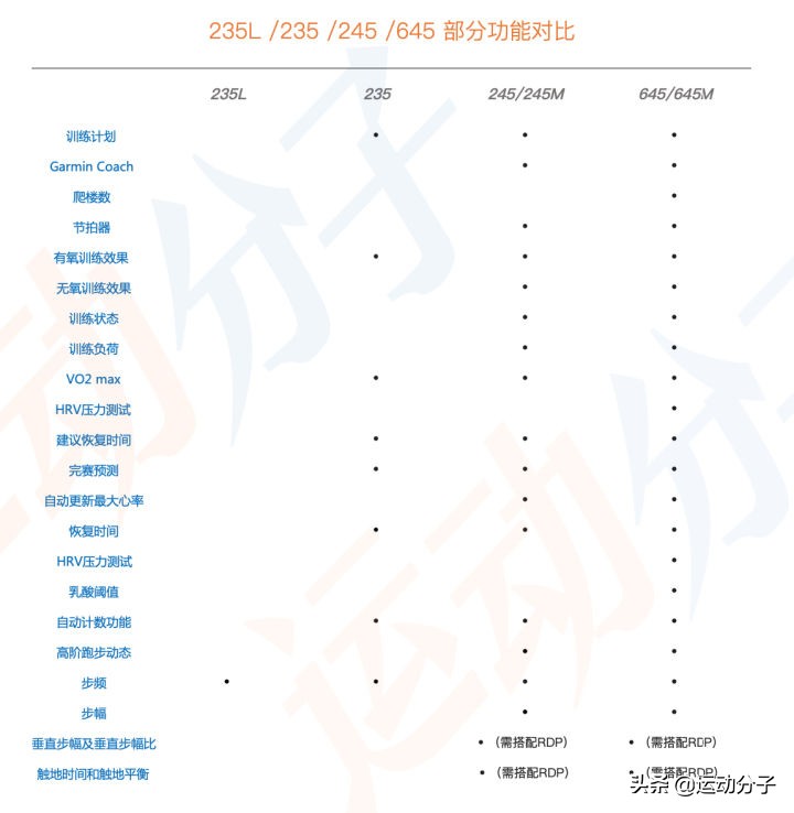 佳明forerunner245,佳明forerunner245开箱视频