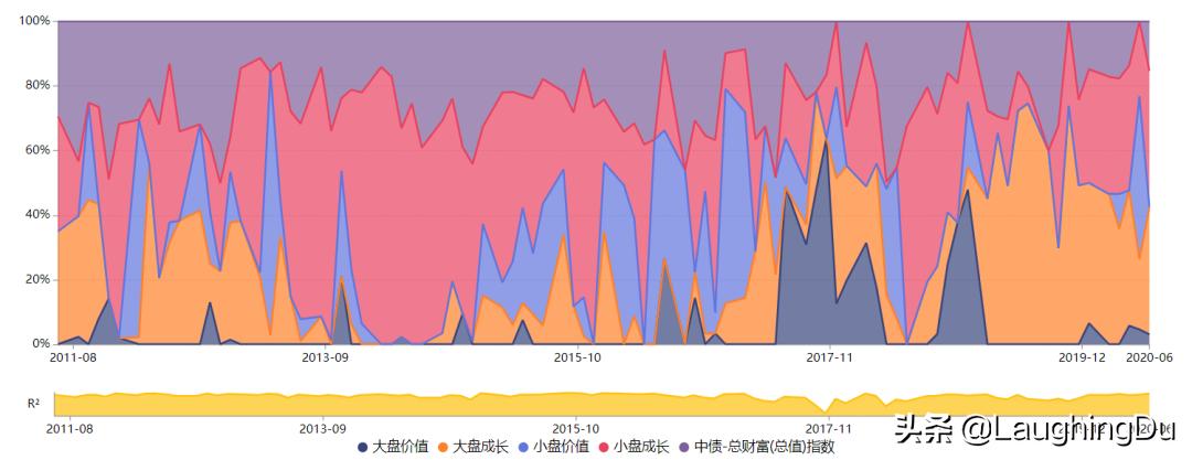5位骨灰级基金老法师，且投且珍惜