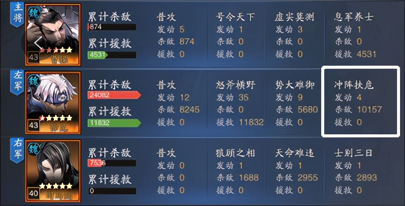 神将三国实用武技,神将三国平民武将搭配详细