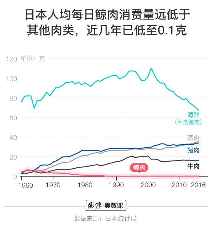 数据之美·屠夫的数据可视化三节课之二：可视化的使用