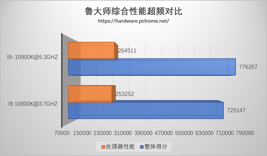 技嘉z490aorusultra评测,技嘉z490aorusmaster与gaming对比
