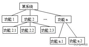 网购屏幕总成靠谱吗,网上买手机屏幕总成的套路