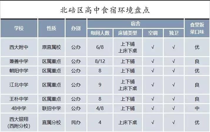 重庆主城游玩住宿推荐,重庆市区内住宿攻略
