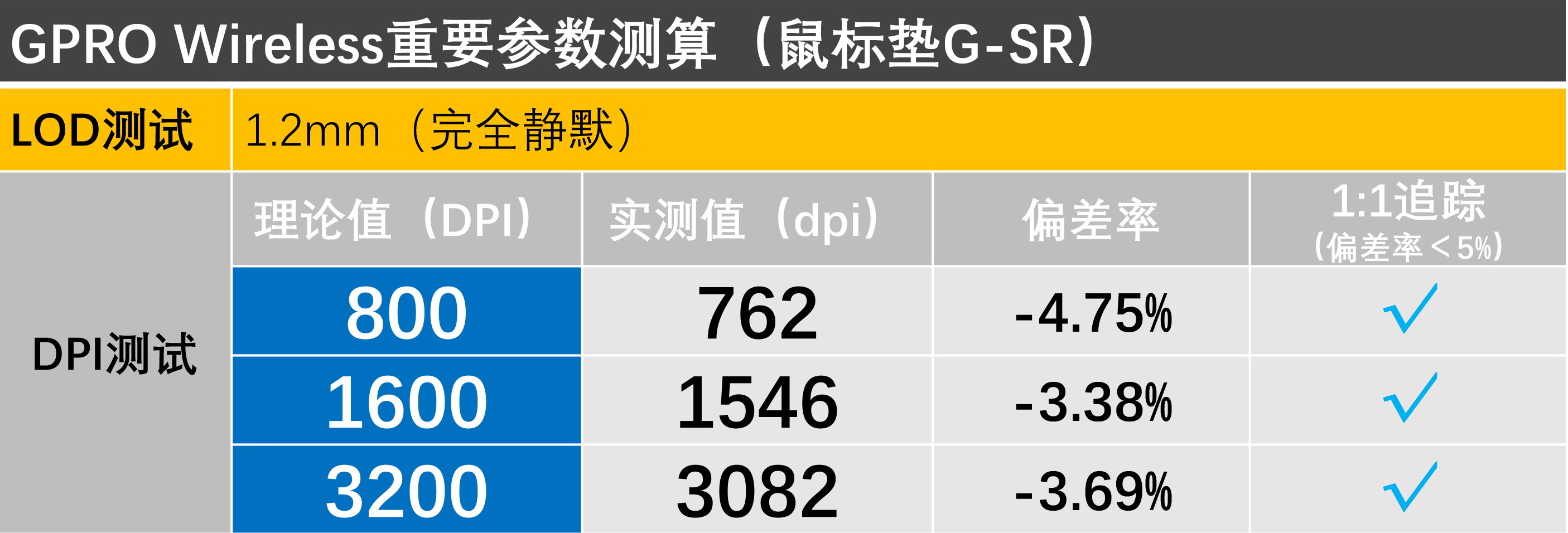 gpw鼠标适合什么鼠标垫,十大最好用的游戏鼠标垫