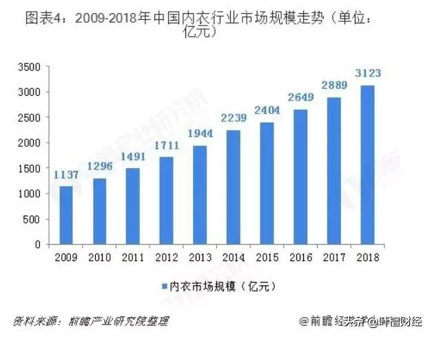 90%断崖下跌！内衣巨头命悬一线！三大问题终被暴露