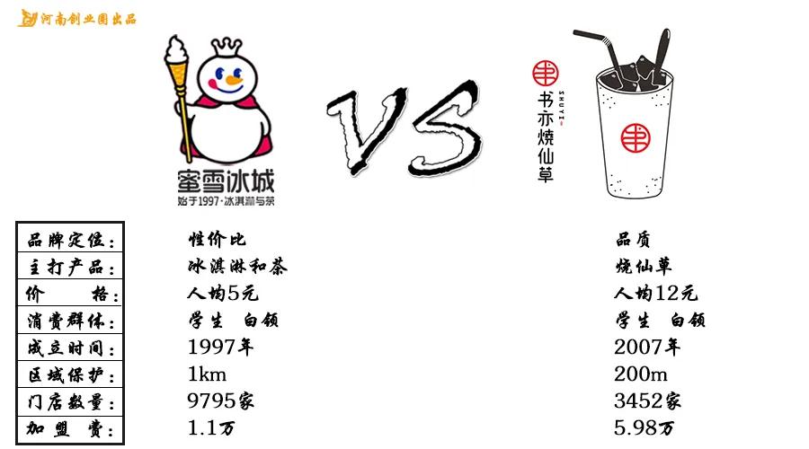 开店蜜雪冰城卖一杯能赚多少钱,蜜雪冰城开个饮品店赚钱吗