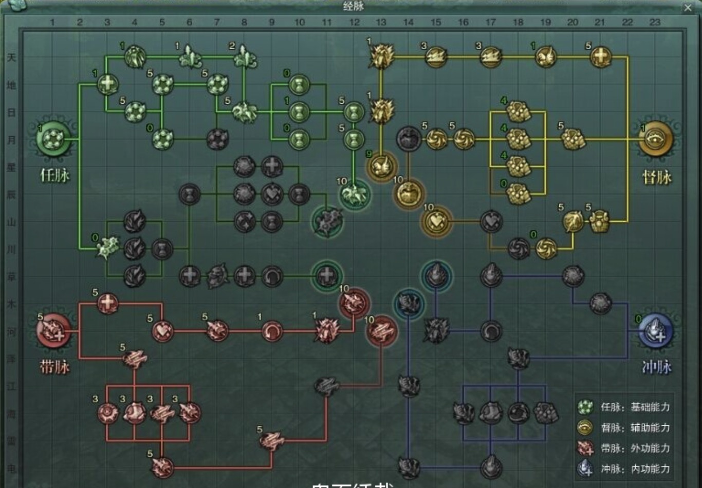 剑网3缘起藏剑镇派推荐,剑网三怀旧服藏剑镇派经脉怎么点