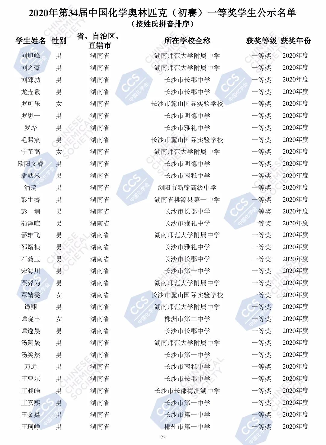 郴州2020年高考成绩,郴州地区2020高考成绩