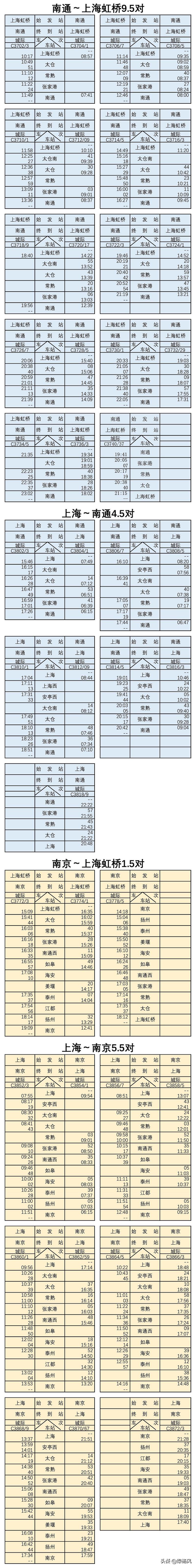 沪苏通铁路售票时间 (沪苏通铁路推出30日定期票)