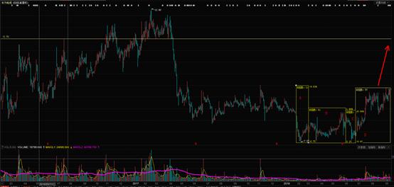 个股分析范文,个股操作实战案例