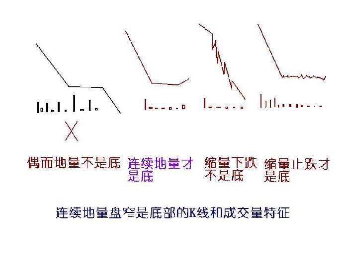 翻新系统,分析系统怎么做