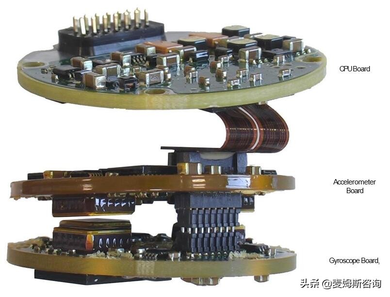霍尼韦尔激光陀螺仪hg4930,霍尼韦尔加速度传感器