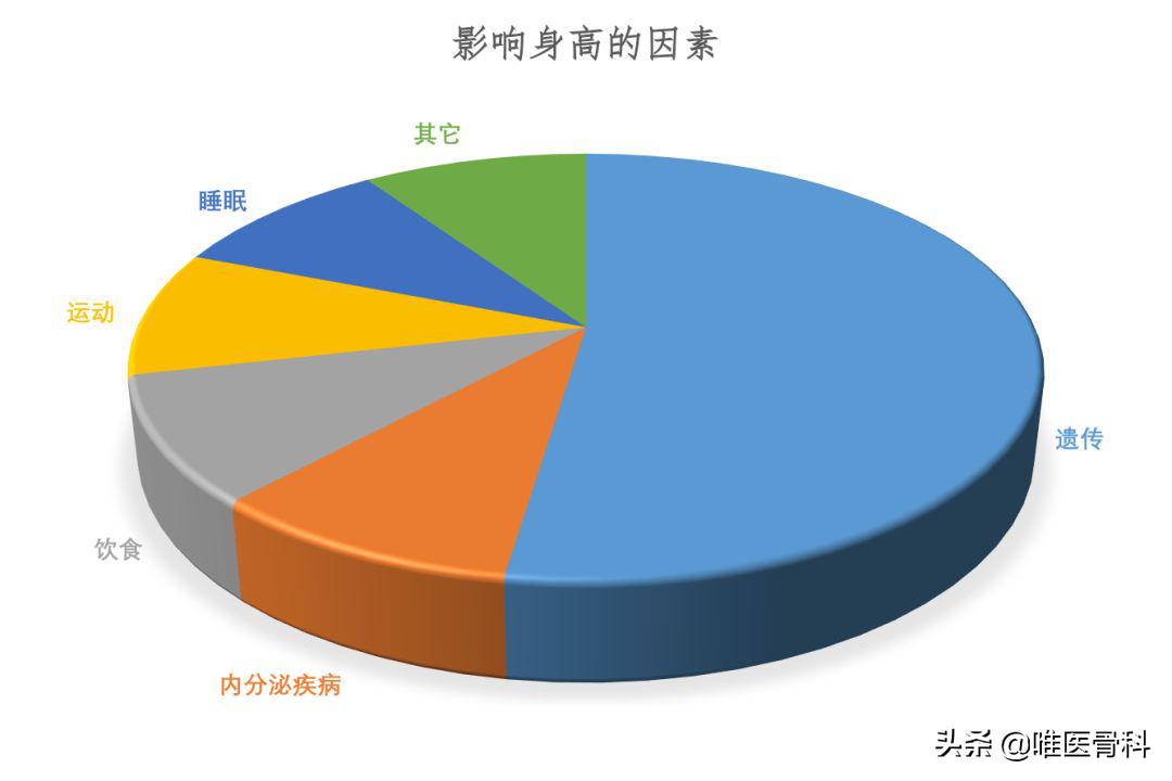长腿秘诀大全图解,原来大长腿是这样炼成的