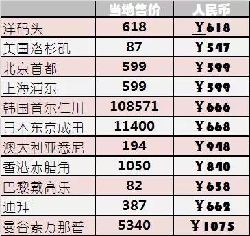 谨以此文致敬每一位销售人,免税店智商税
