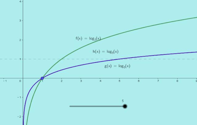 数学知识扫盲,扫盲知识