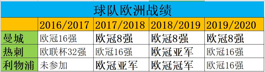 瓜帅曼城欧冠战绩,瓜帅执教曼城6年欧冠之路