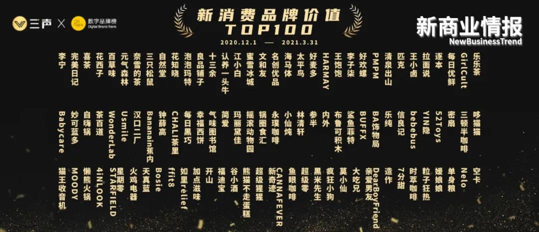 「新消费TOP100」春季榜单：食品饮品增长迅猛，美妆细分出头