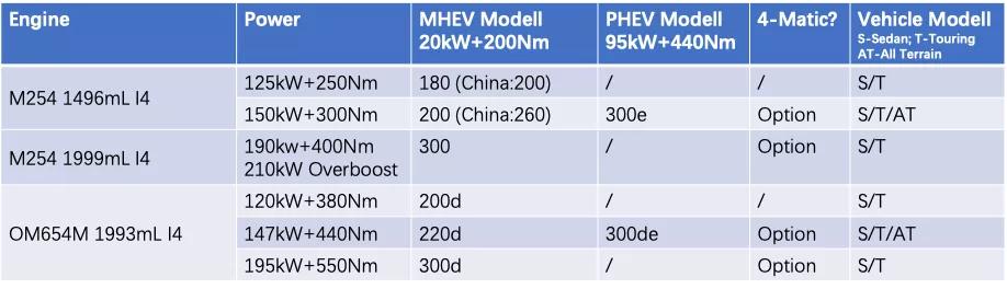 全新奔驰c级深度试驾,德国奔驰c级试驾第一视角
