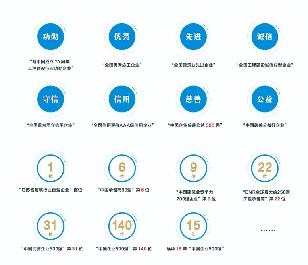 证大御中环,沈阳证大御中环