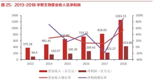 玻尿酸饮品成本不到4元暴赚10倍,暴利水光针