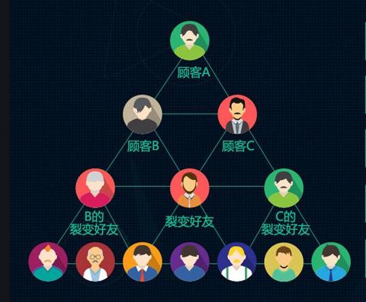 拓客引流最新方案药房,鞋店淡季怎么做拓客引流