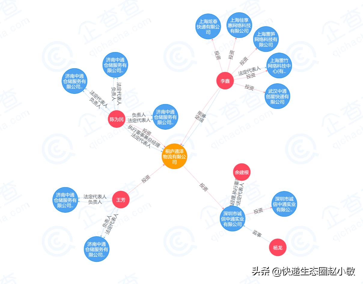 中通上半年营收近100亿，Q2净利润下降明显，能坐稳加盟制第一吗