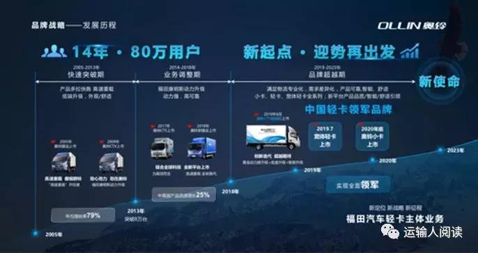 福田奥铃国六ctx5.2米,福田奥铃cts国六的多少钱