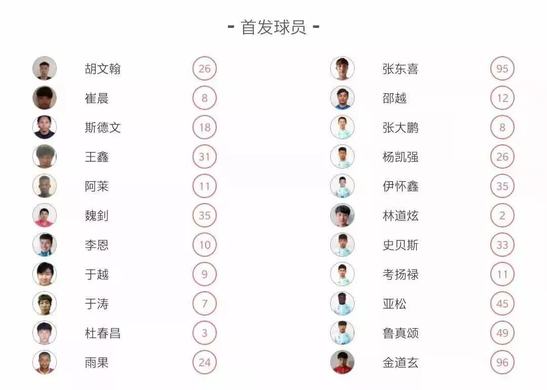 再战营口！菏泽曹州挺进2019城超总决赛