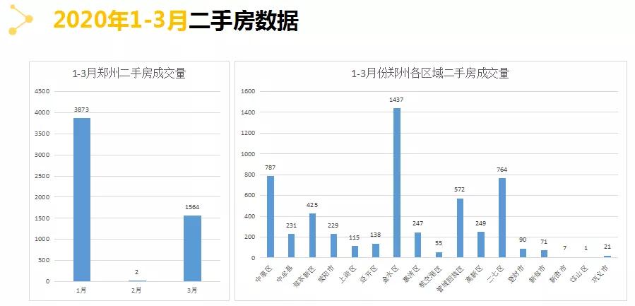 疫情后的郑州二手房市场真相,作为刚需,到底该不该捡漏?