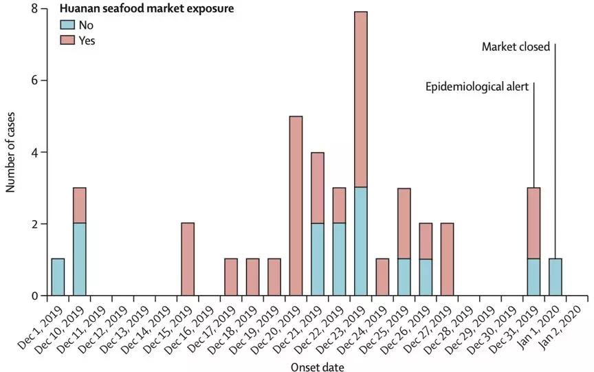 研究发现新冠病毒的源头不是华南海鲜市场，这意味着什么？
