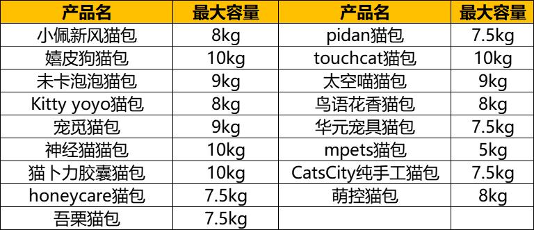 猫包应该选择什么样的,猫包应该是什么样的