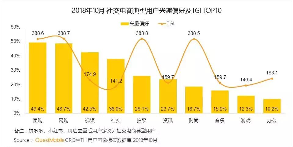 社交电商拼多多关键点,电商巨头拼多多逆势增长