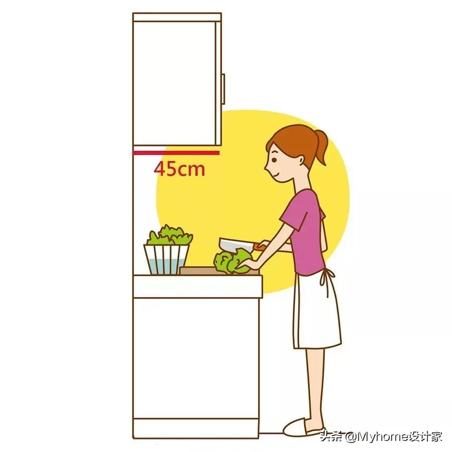 怎么快速学会橱柜设计师,橱柜设计师升级技巧