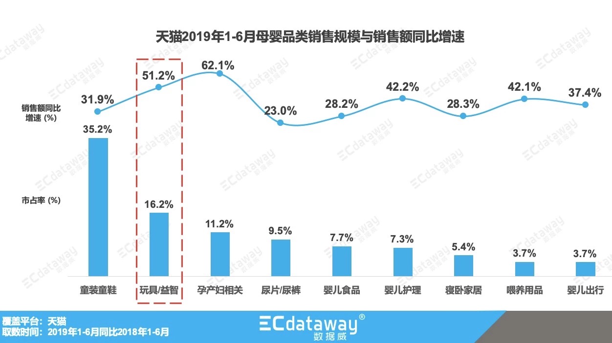 成都有哪些大型玩具批发市场,成都国际商贸城玩具怎么批发的