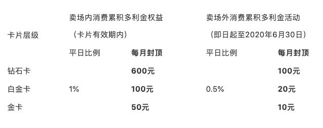 平安银行菜卡,平安超市卡