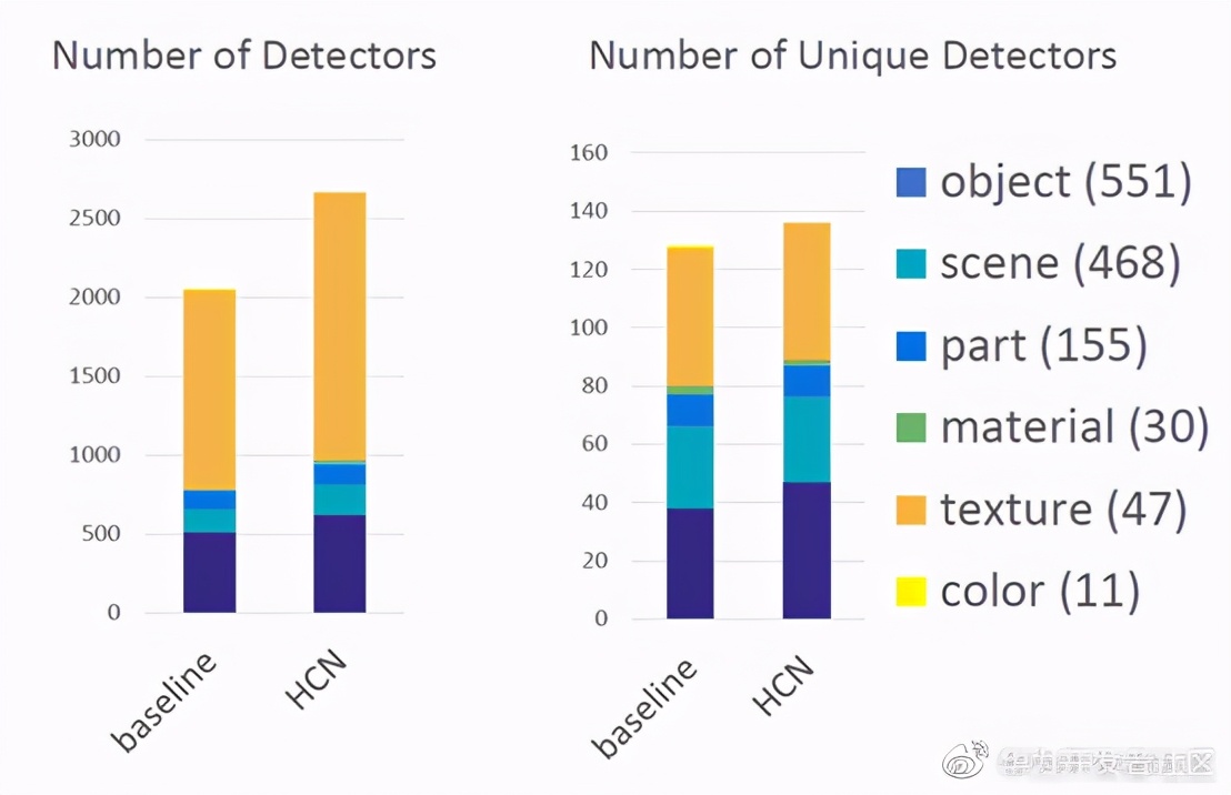 华为云ai报告,论文被ieee数据库收录