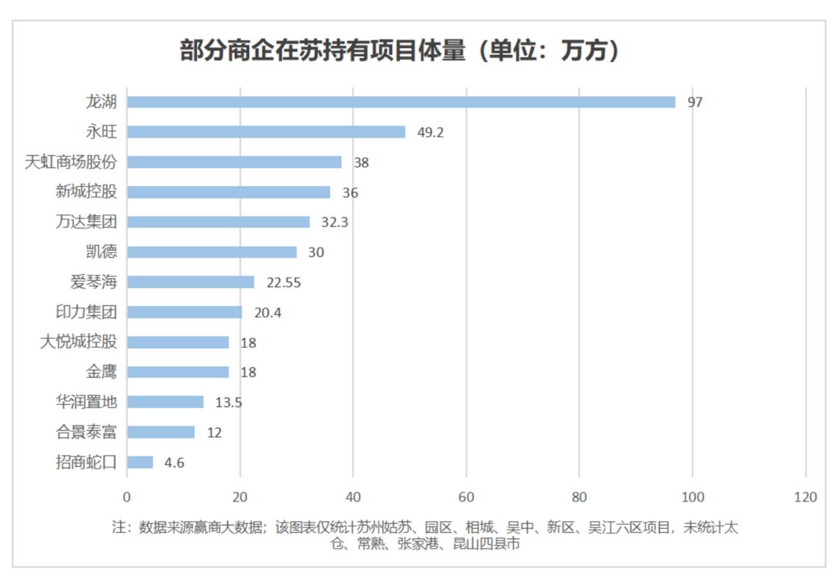 2022苏州商业,苏州商业发展趋势