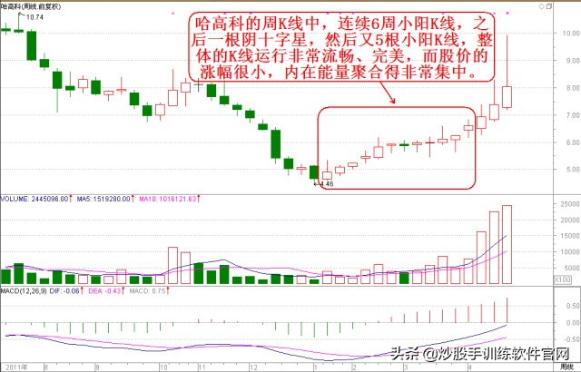 适合股市小白看盘买卖指标,看盘软件哪个最好能提示买卖点