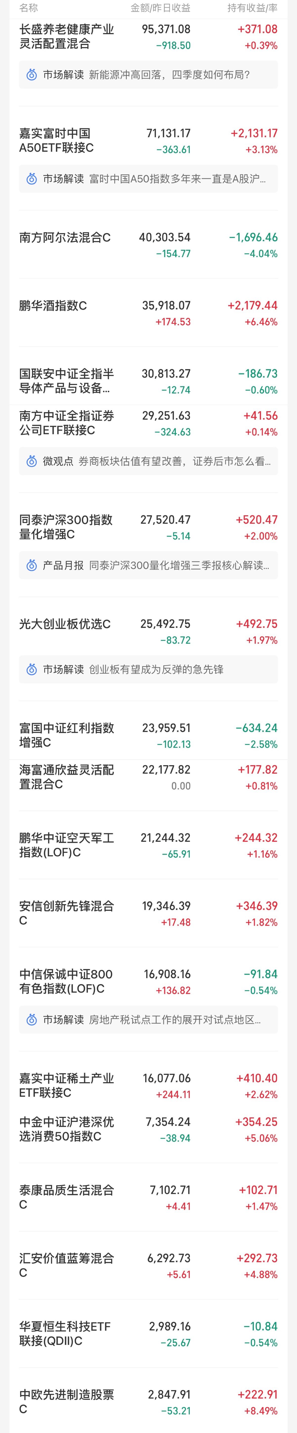 上证指数b浪回调,上证指数下行走势分析