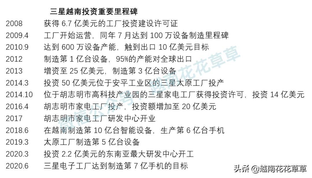 投资越南的渠道,越南三星最新投资