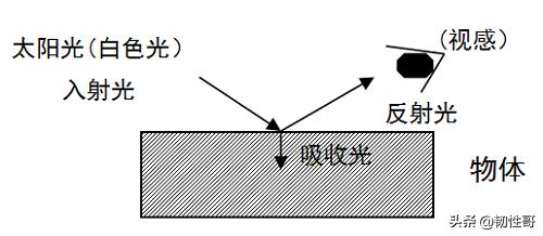 橡胶塑料荧光增白剂去黄,荧光增白剂荧光原理