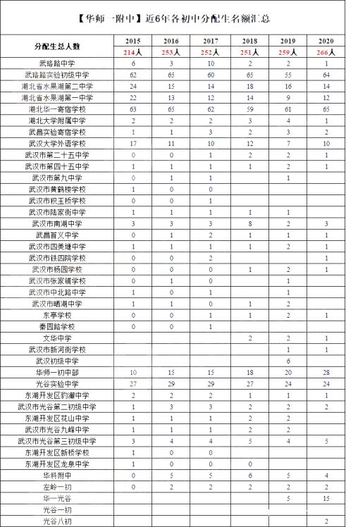 武汉光谷区学区划分,武汉光谷广场学区